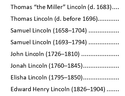 contents for descendants of thomas the miller lincoln